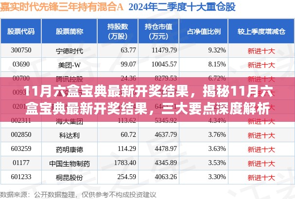 揭秘11月六盒宝典开奖结果，最新开奖、深度解析三大要点