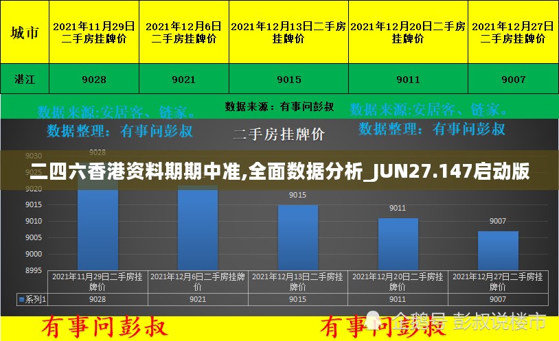 二四六香港资料期期中准,全面数据分析_JUN27.147启动版