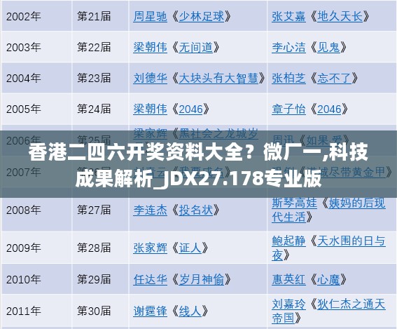 香港二四六开奖资料大全？微厂一,科技成果解析_JDX27.178专业版