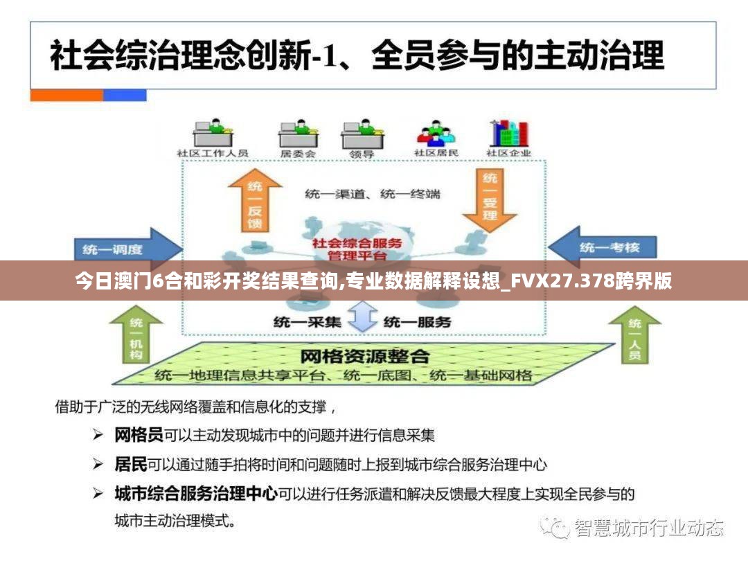 今日澳门6合和彩开奖结果查询,专业数据解释设想_FVX27.378跨界版