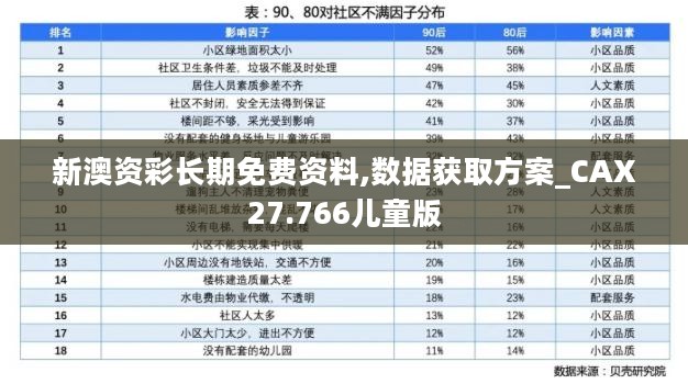 新澳资彩长期免费资料,数据获取方案_CAX27.766儿童版