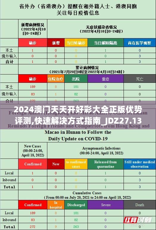 2024澳门天天开好彩大全正版优势评测,快速解决方式指南_JDZ27.130互助版