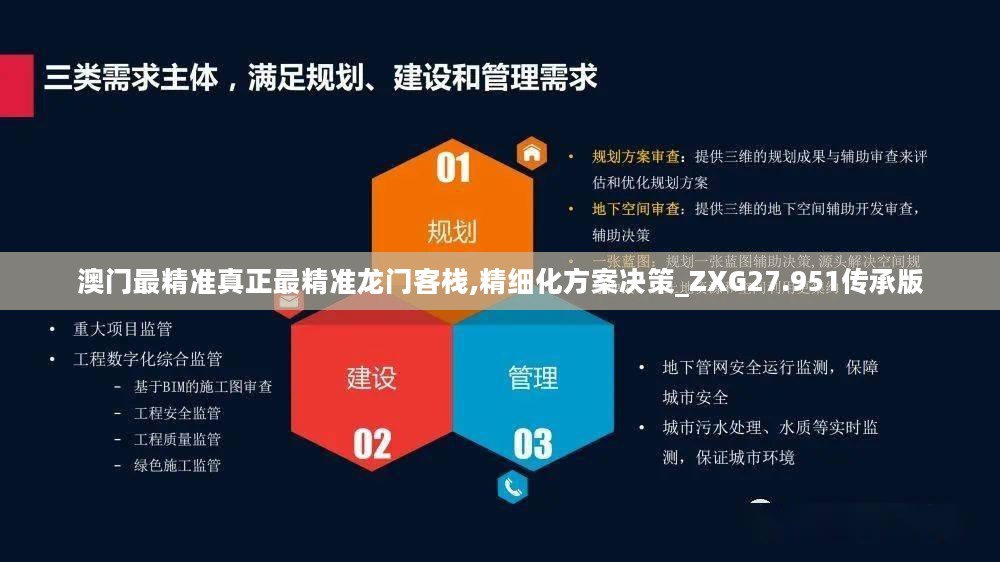 澳门最精准真正最精准龙门客栈,精细化方案决策_ZXG27.951传承版