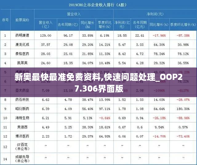 新奥最快最准免费资料,快速问题处理_OOP27.306界面版