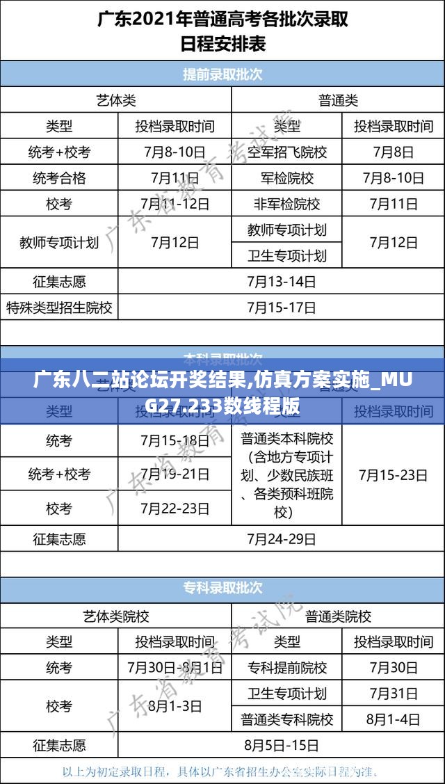 广东八二站论坛开奖结果,仿真方案实施_MUG27.233数线程版