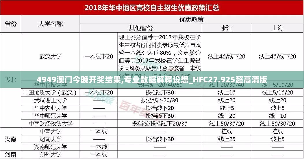 4949澳门今晚开奖结果,专业数据解释设想_HFC27.925超高清版