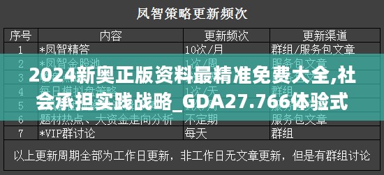 2024新奥正版资料最精准免费大全,社会承担实践战略_GDA27.766体验式版本