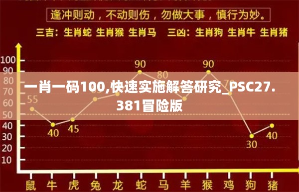 一肖一码100,快速实施解答研究_PSC27.381冒险版