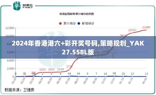 2024年香港港六+彩开奖号码,策略规划_YAK27.558L版