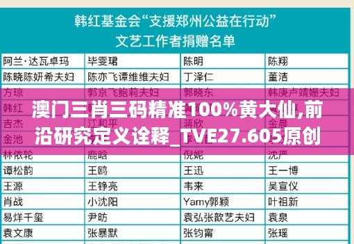 澳门三肖三码精准100%黄大仙,前沿研究定义诠释_TVE27.605原创性版