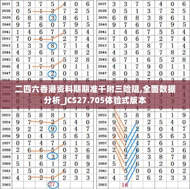 二四六香港资料期期准千附三险阻,全面数据分析_JCS27.705体验式版本