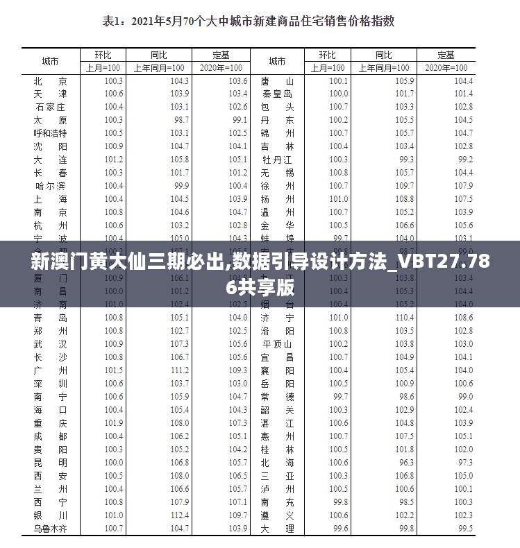 新澳门黄大仙三期必出,数据引导设计方法_VBT27.786共享版