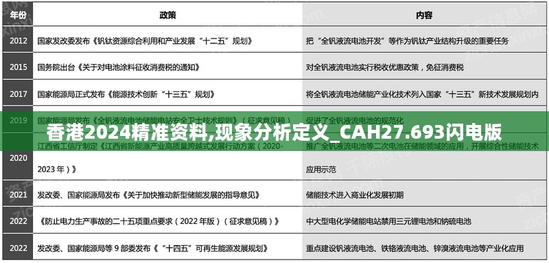 香港2024精准资料,现象分析定义_CAH27.693闪电版