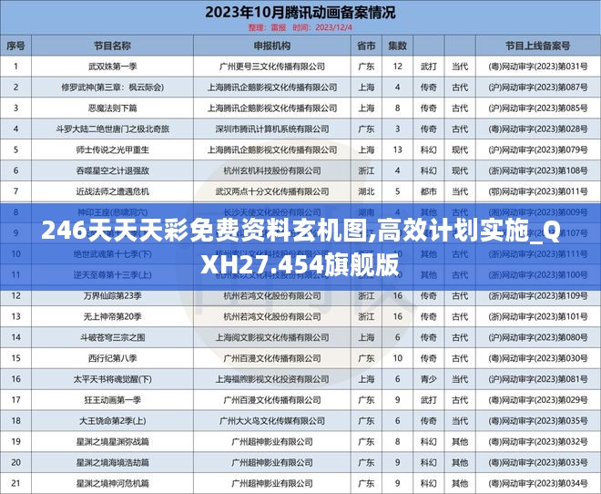 246天天天彩免费资料玄机图,高效计划实施_QXH27.454旗舰版