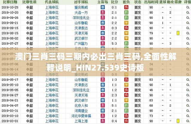 澳门三肖三码三期内必出三肖三码,全面性解释说明_HIN27.539史诗版