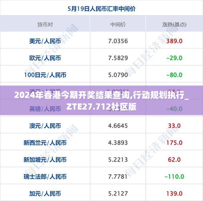 2024年香港今期开奖结果查询,行动规划执行_ZTE27.712社区版