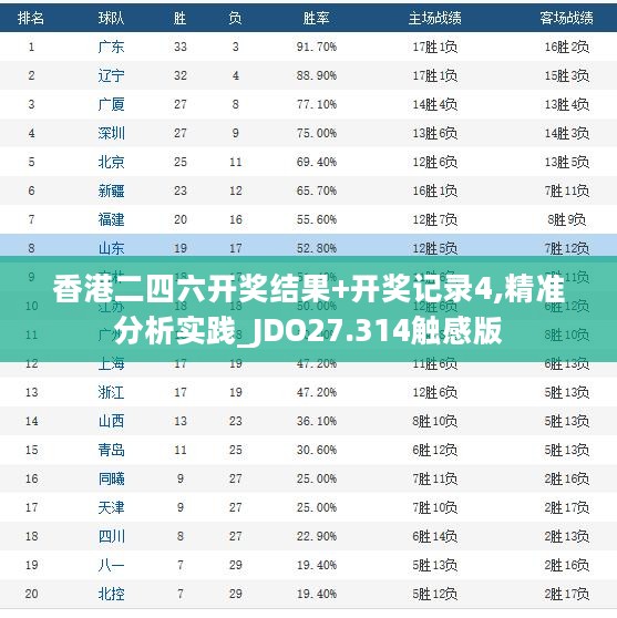 香港二四六开奖结果+开奖记录4,精准分析实践_JDO27.314触感版