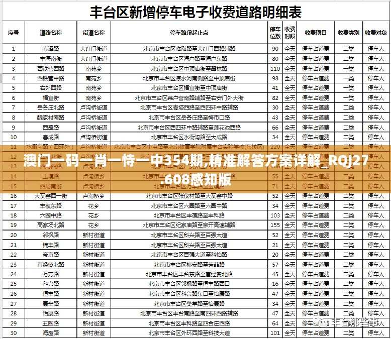 澳门一码一肖一恃一中354期,精准解答方案详解_RQJ27.608感知版