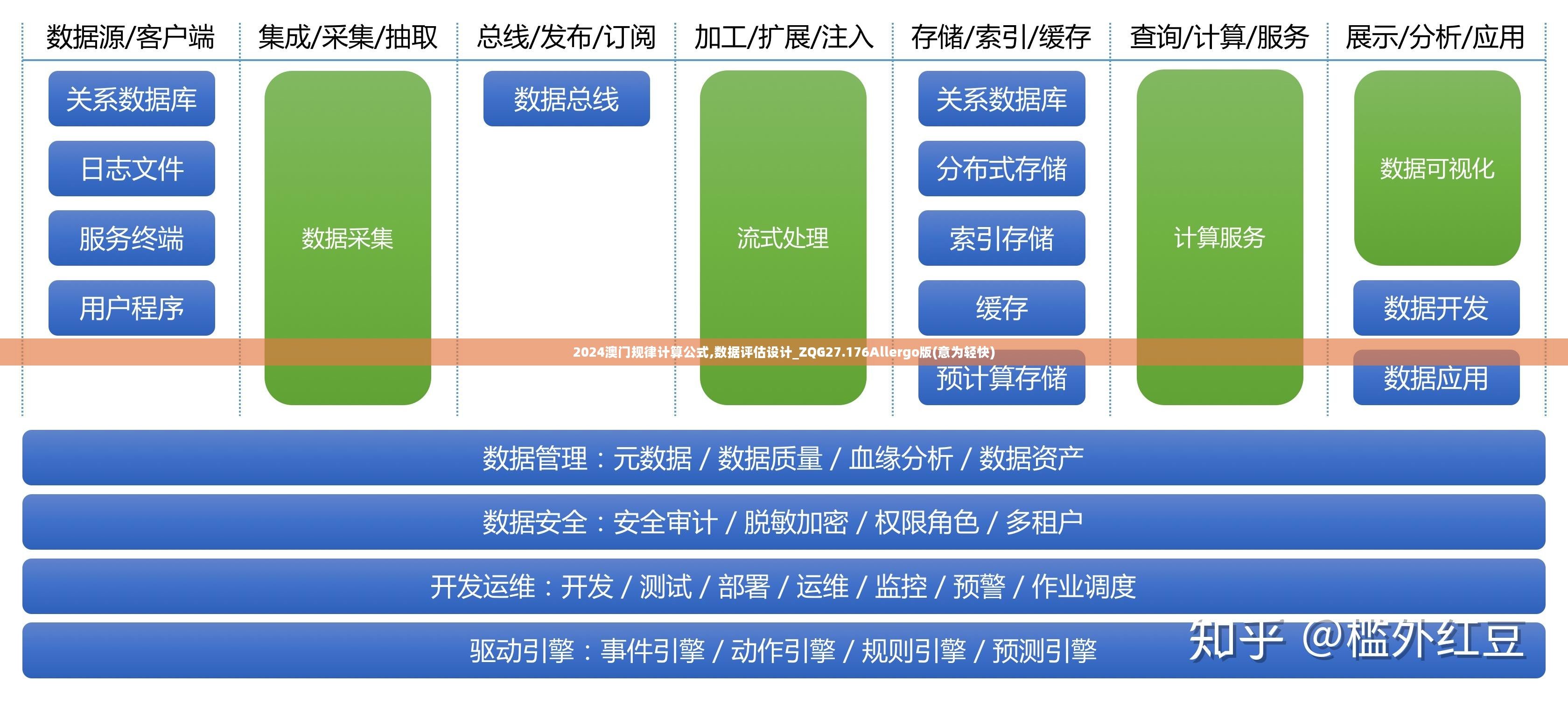 2024澳门规律计算公式,数据评估设计_ZQG27.176Allergo版(意为轻快)