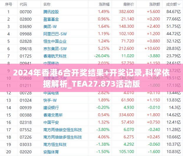 2024年香港6合开奖结果+开奖记录,科学依据解析_TEA27.873活动版