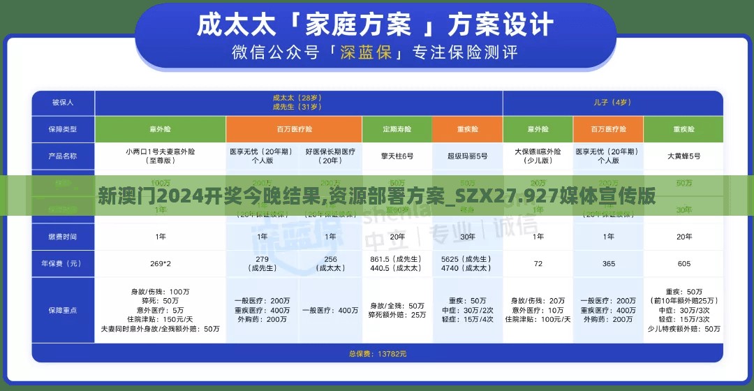 新澳门2024开奖今晚结果,资源部署方案_SZX27.927媒体宣传版