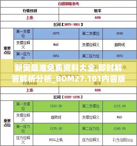 新奥最准免费资料大全,即时解答解析分析_BOM27.101内容版