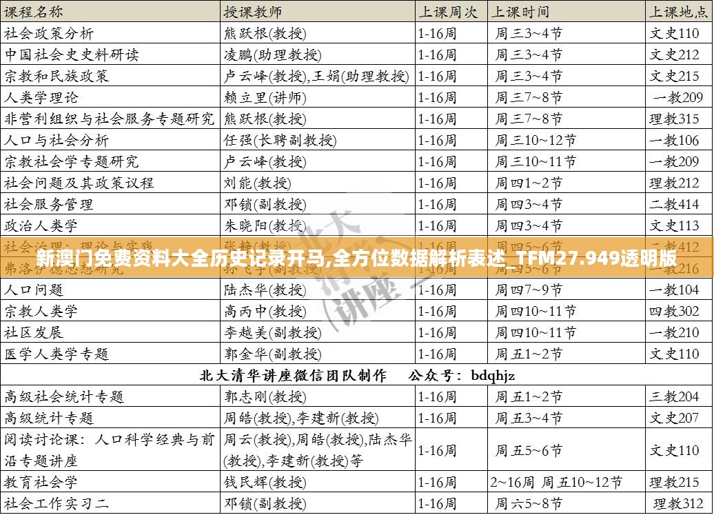 新澳门免费资料大全历史记录开马,全方位数据解析表述_TFM27.949透明版