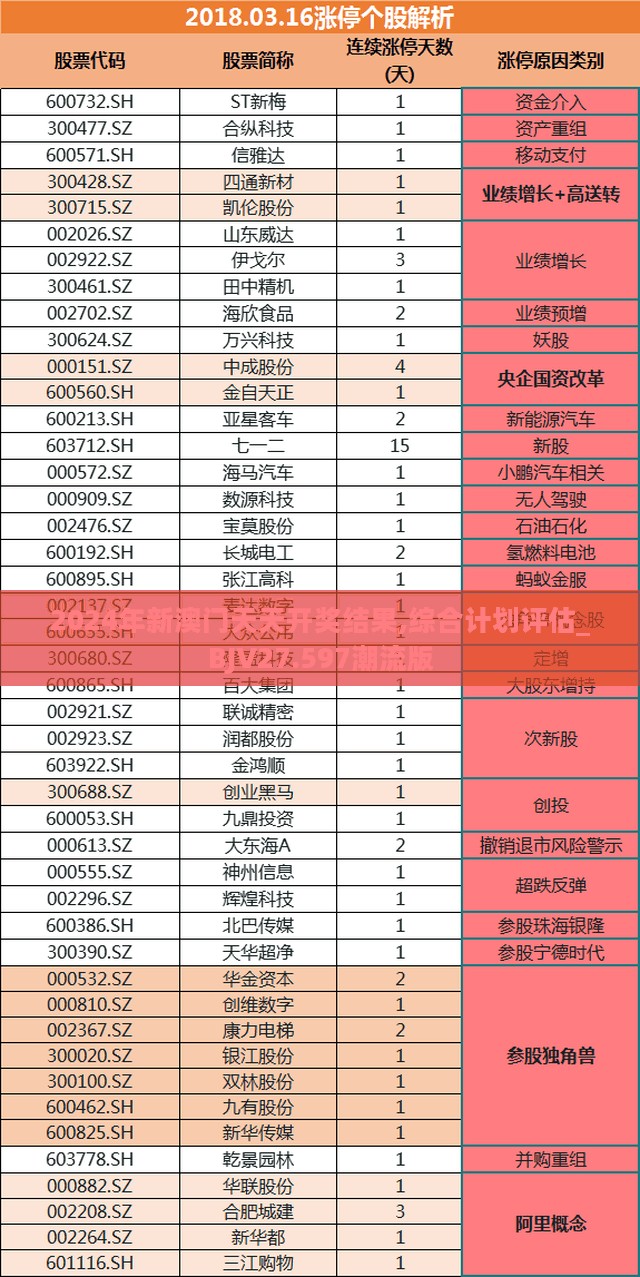 2024年新澳门天天开奖结果,综合计划评估_BJV27.597潮流版