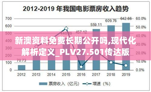 新澳资料免费长期公开吗,现代化解析定义_PLV27.501传达版