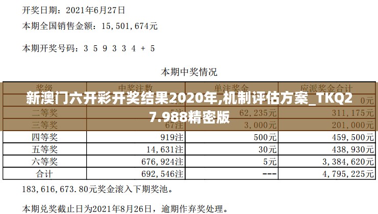 新澳门六开彩开奖结果2020年,机制评估方案_TKQ27.988精密版