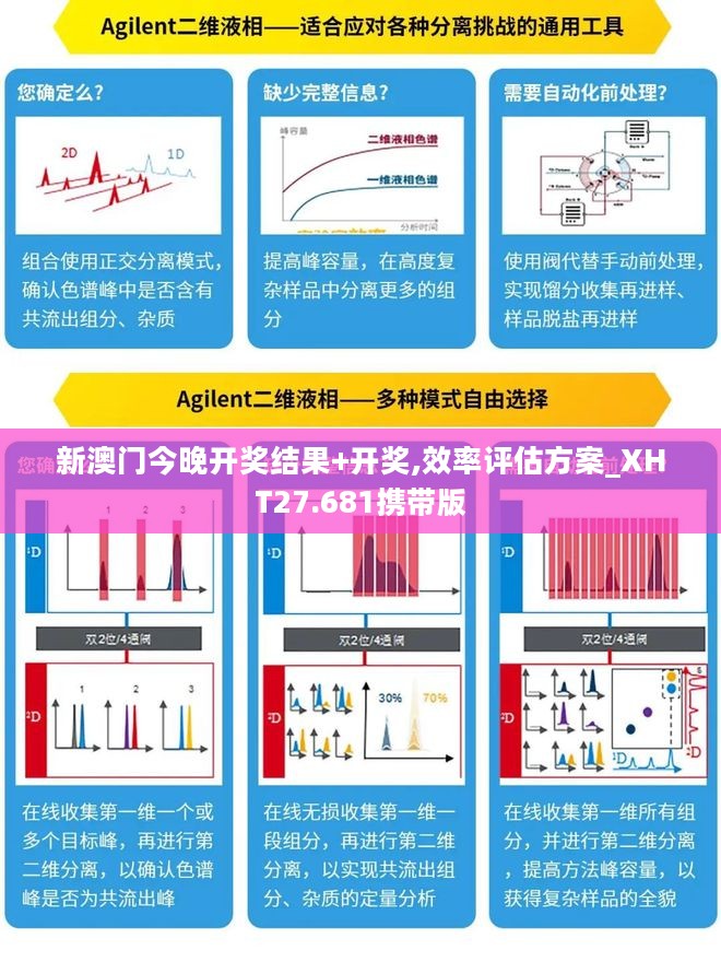 新澳门今晚开奖结果+开奖,效率评估方案_XHT27.681携带版