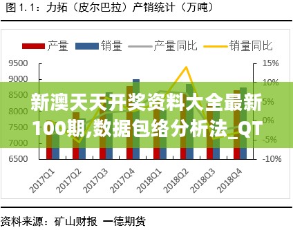 新澳天天开奖资料大全最新100期,数据包络分析法_QTL27.608时刻版