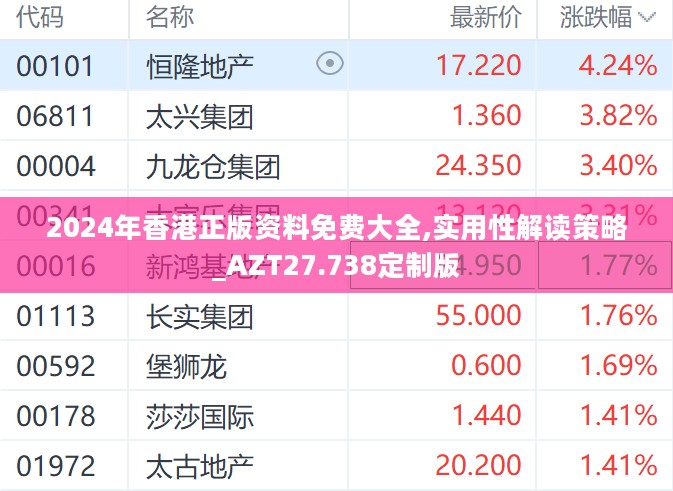 2024年香港正版资料免费大全,实用性解读策略_AZT27.738定制版