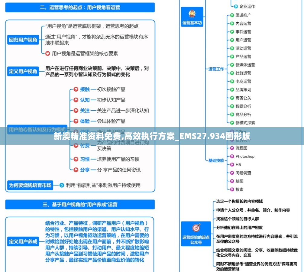 新澳精准资料免费,高效执行方案_EMS27.934图形版