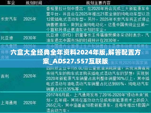 六盒大全经典全年资料2024年版,解答配置方案_ADS27.557互联版