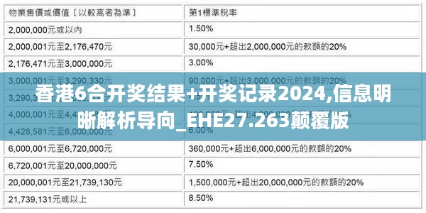 香港6合开奖结果+开奖记录2024,信息明晰解析导向_EHE27.263颠覆版