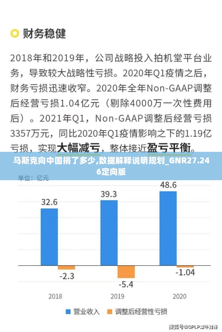 马斯克向中国捐了多少,数据解释说明规划_GNR27.246定向版