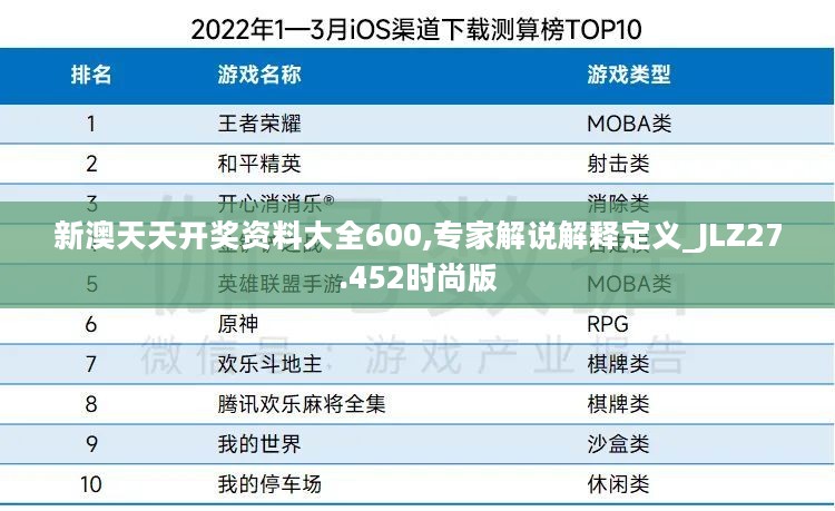 新澳天天开奖资料大全600,专家解说解释定义_JLZ27.452时尚版