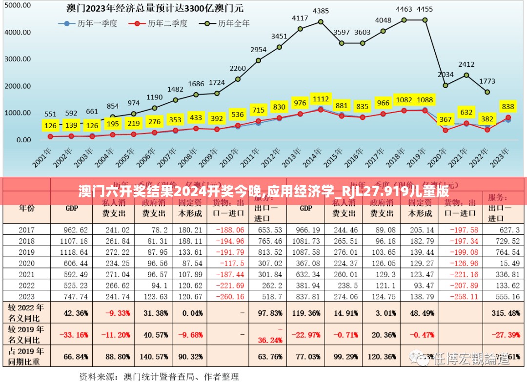 澳门六开奖结果2024开奖今晚,应用经济学_RJL27.919儿童版