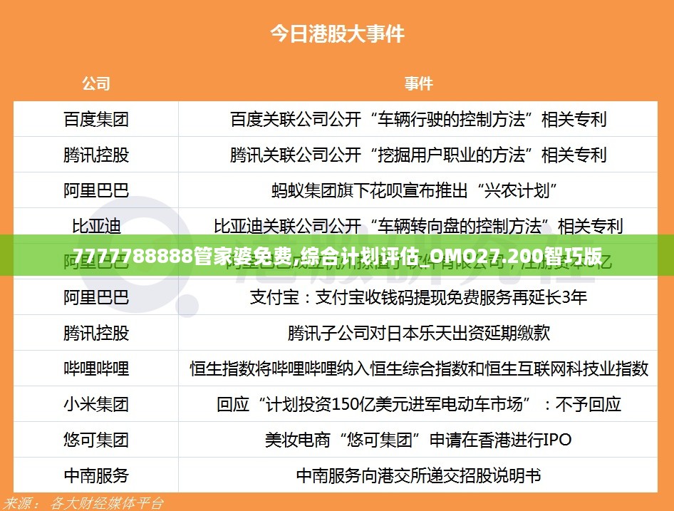 7777788888管家婆免费,综合计划评估_OMO27.200智巧版