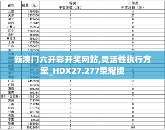 新澳门六开彩开奖网站,灵活性执行方案_HDX27.277荣耀版