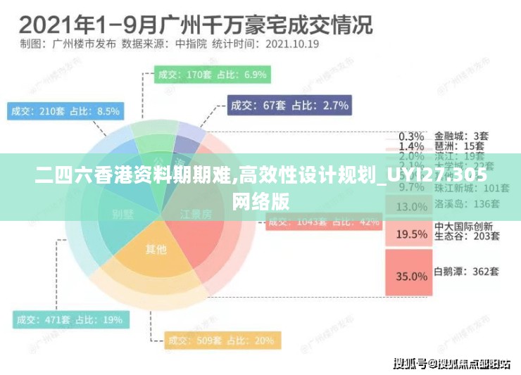 二四六香港资料期期难,高效性设计规划_UYI27.305网络版