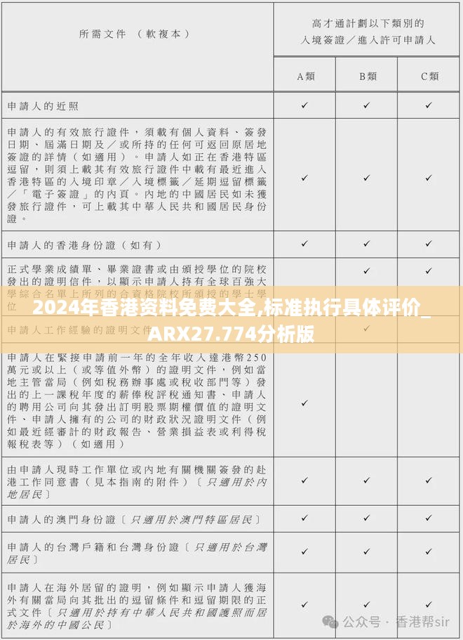 2024年香港资料免费大全,标准执行具体评价_ARX27.774分析版