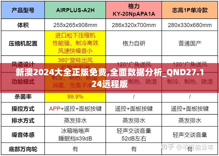 新澳2024大全正版免费,全面数据分析_QND27.124远程版