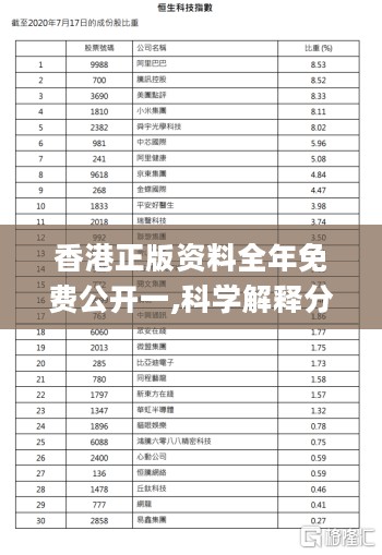 香港正版资料全年免费公开一,科学解释分析_EUV27.906强劲版