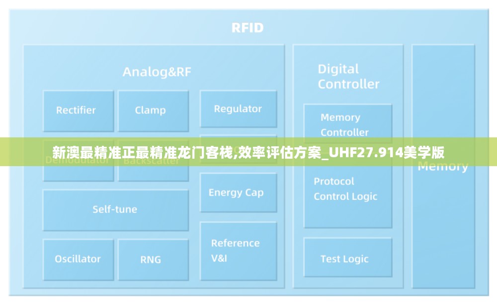 新澳最精准正最精准龙门客栈,效率评估方案_UHF27.914美学版