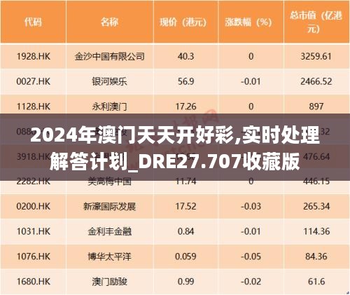 2024年澳门天天开好彩,实时处理解答计划_DRE27.707收藏版