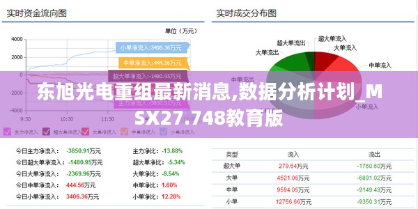 东旭光电重组最新消息,数据分析计划_MSX27.748教育版