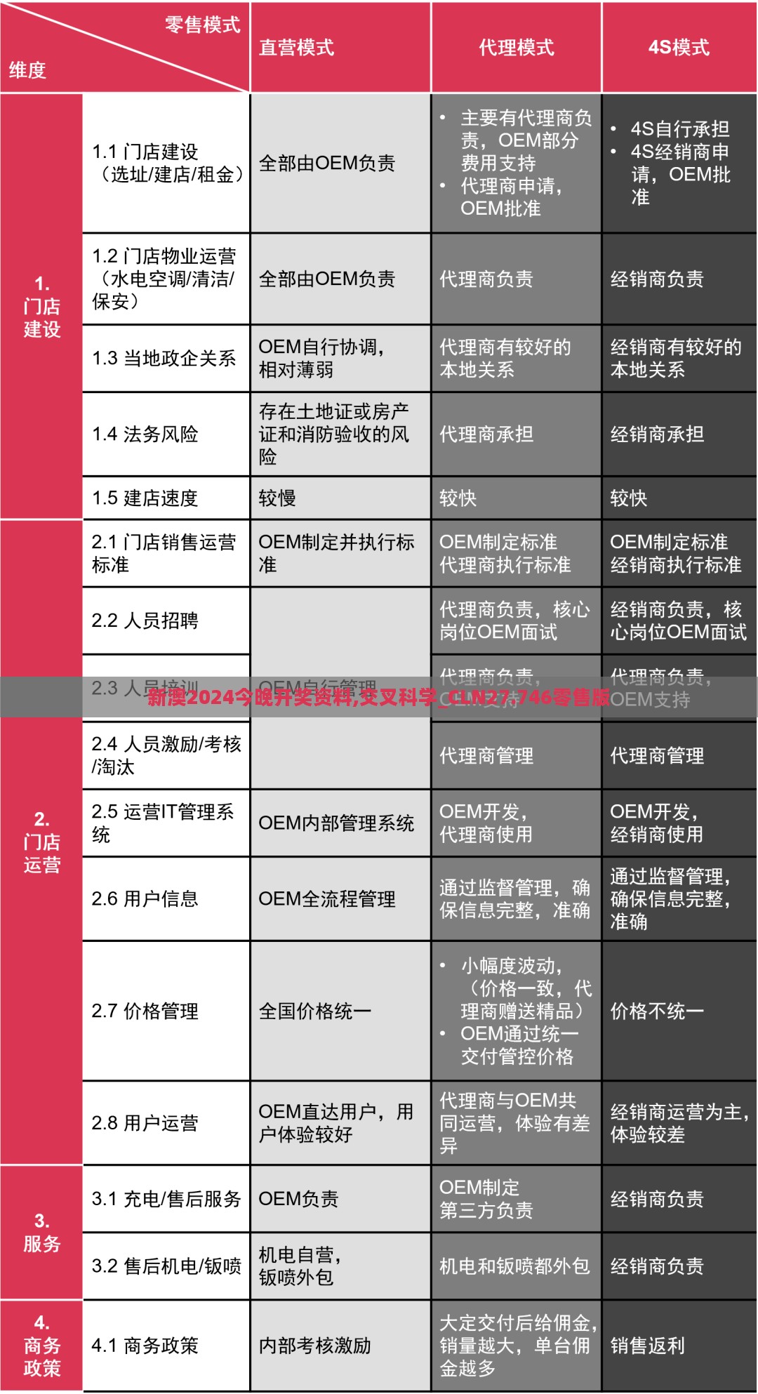 新澳2024今晚开奖资料,交叉科学_CLN27.746零售版