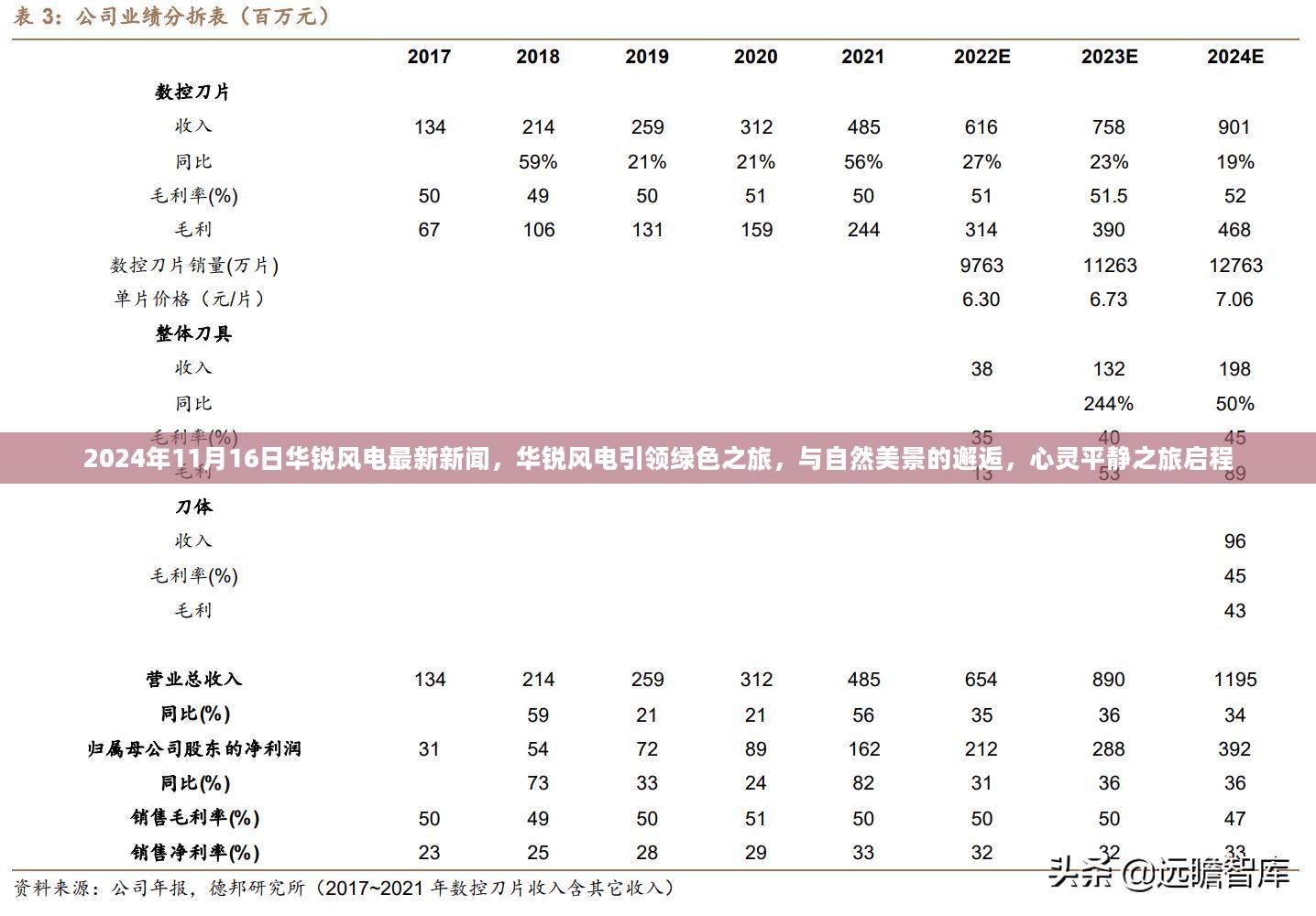 华锐风电引领绿色心灵之旅，与自然美景邂逅，启程平静之旅的最新动态（2024年11月16日）